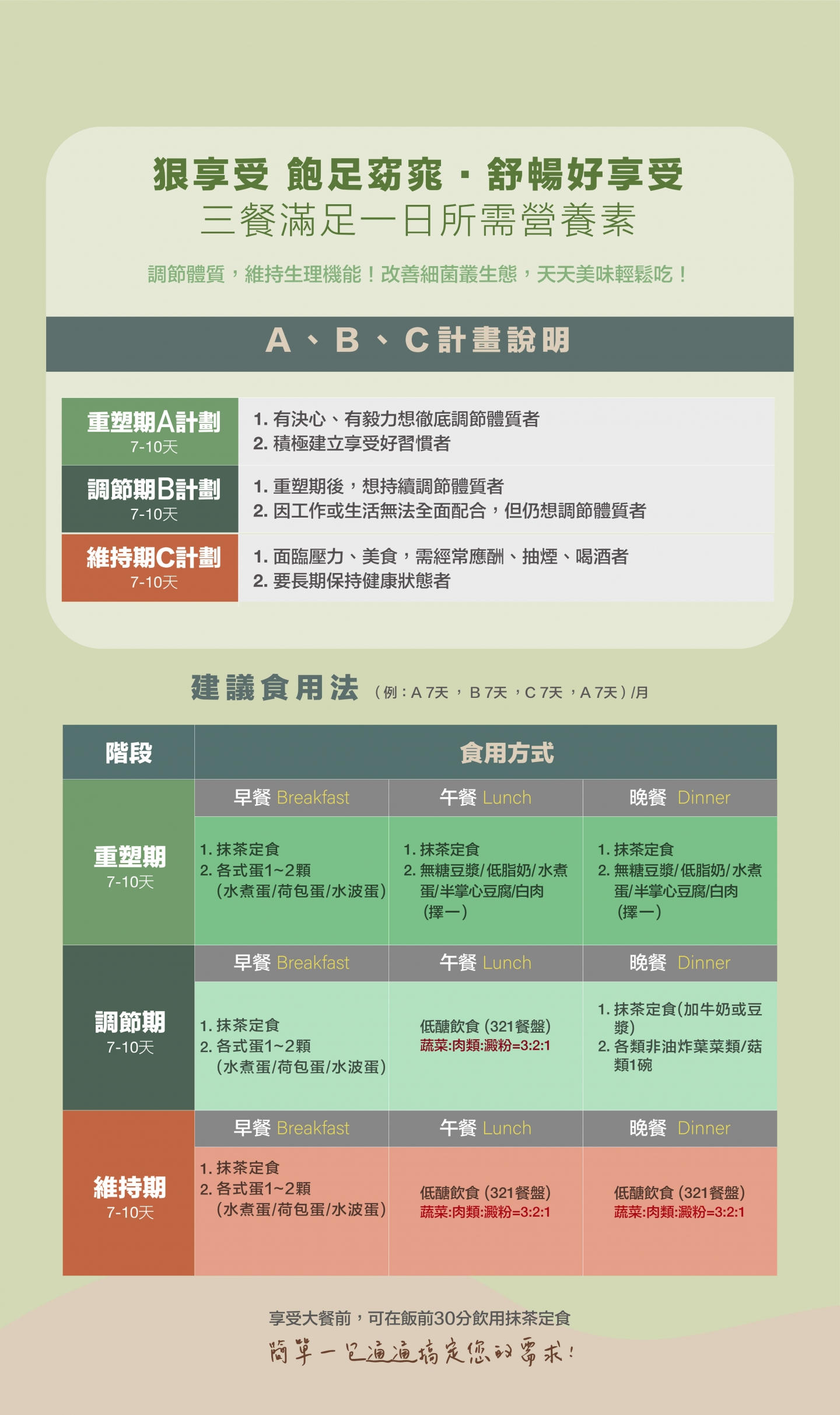 狠享受！飽足窈窕、舒暢好想瘦，調節體質、維持生理機能！改善細菌叢生態、美味天天吃也不怕